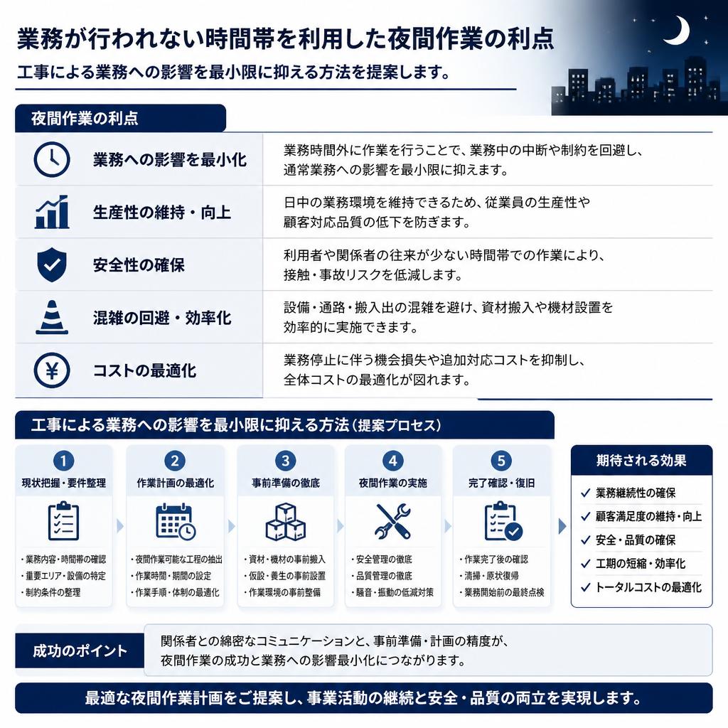 夜間作業でビジネスを中断させない